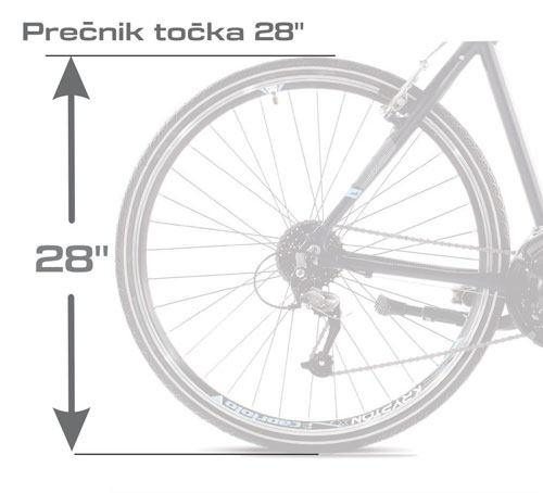 Bicikli sa prečnikom točka 28