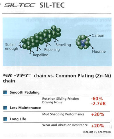 SIL-TEC